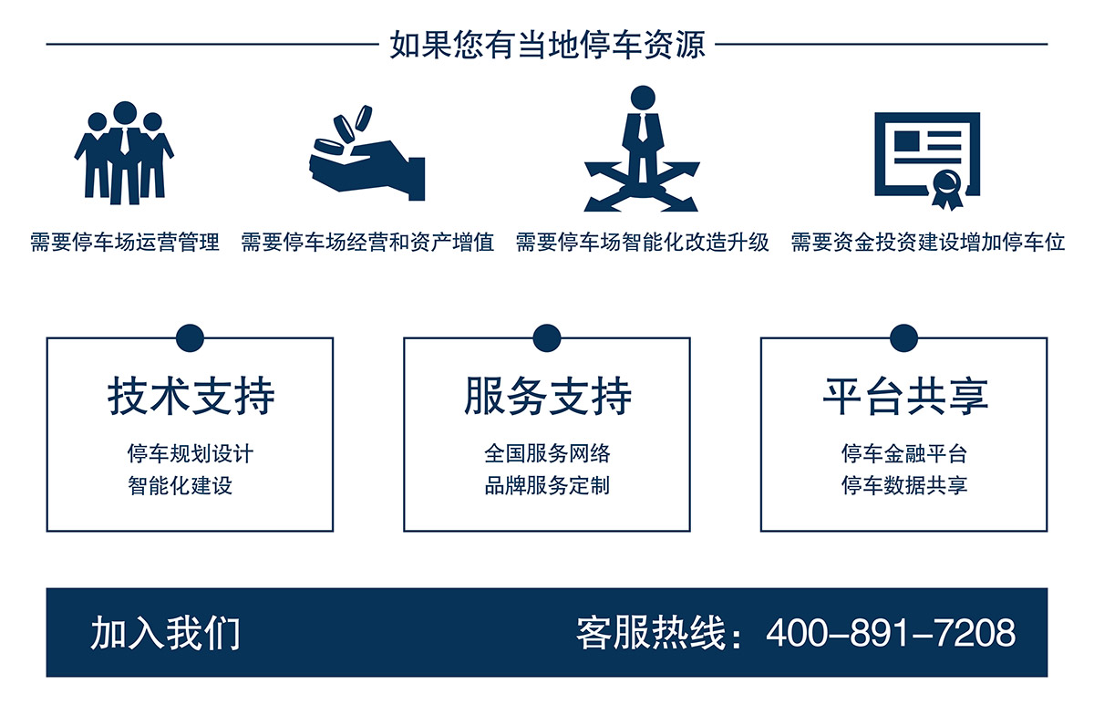 機(jī)械立體車位如果你有當(dāng)?shù)赝＼囐Y源加入我們.jpg