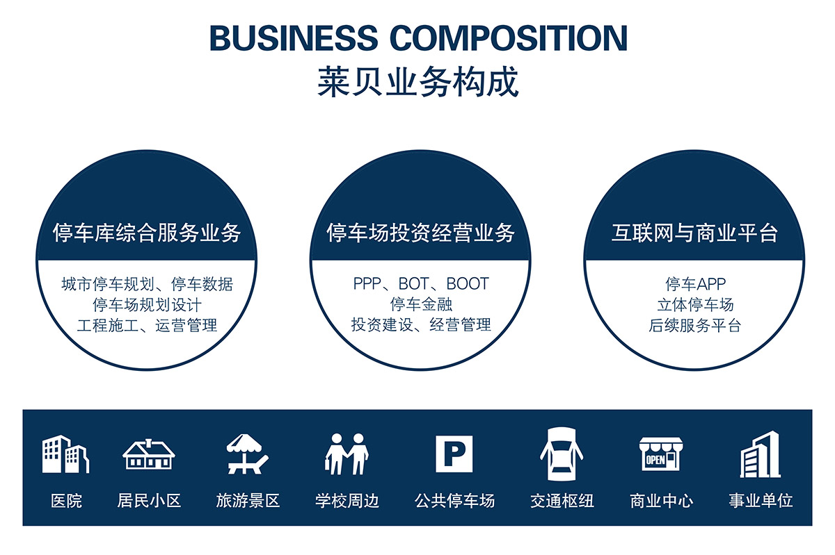 機械立體車位業務構成停車綜合服務.jpg