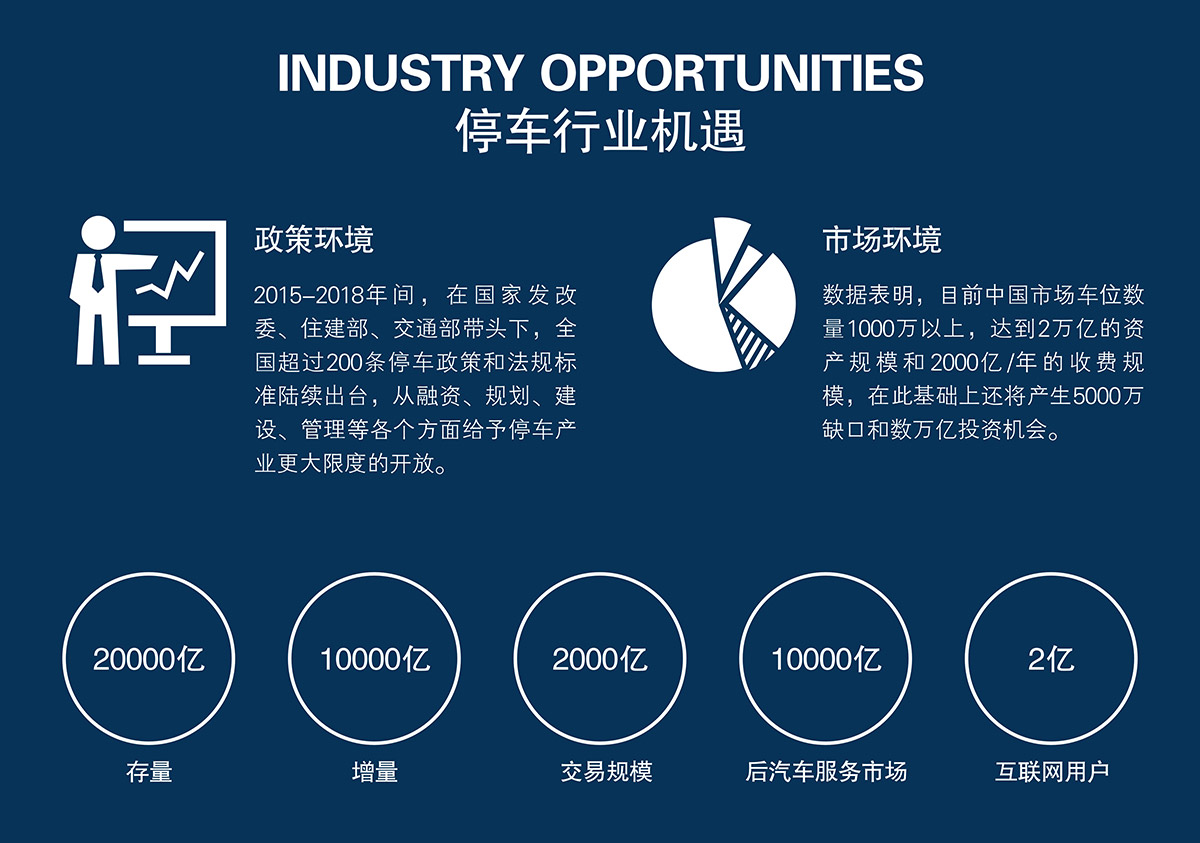 機械立體車位停車行業機遇政策市場環境.jpg