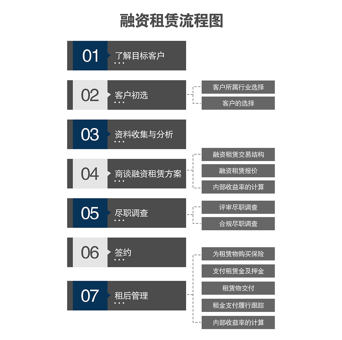 機械立體車位融資租賃流程圖.jpg