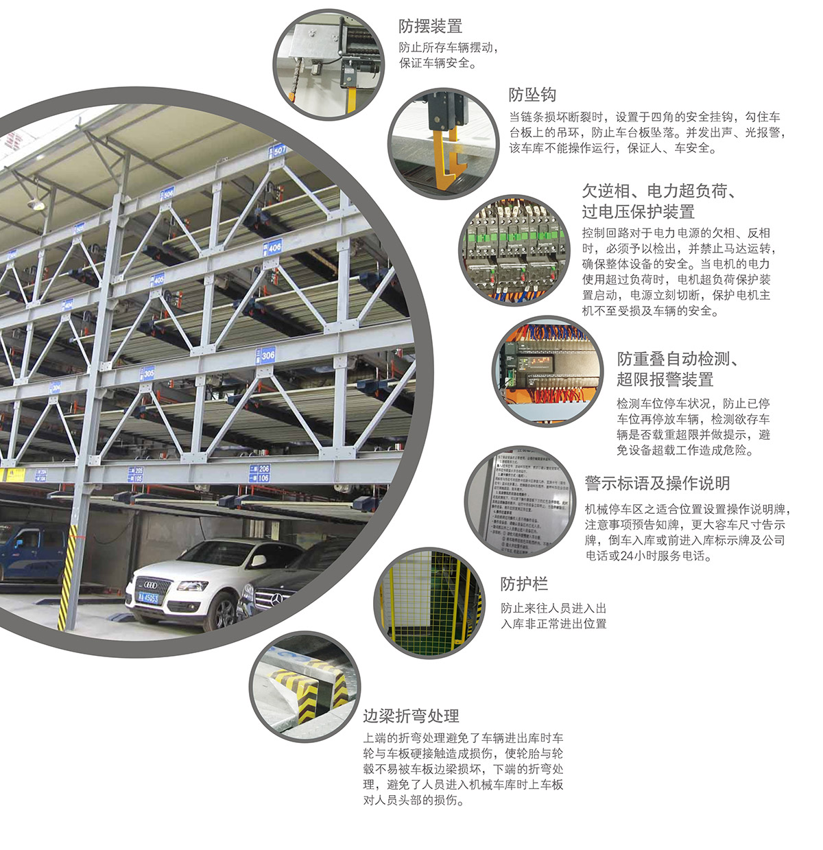 機械立體車位四至六層PSH4-6升降橫移立體停車安全防護裝置.jpg