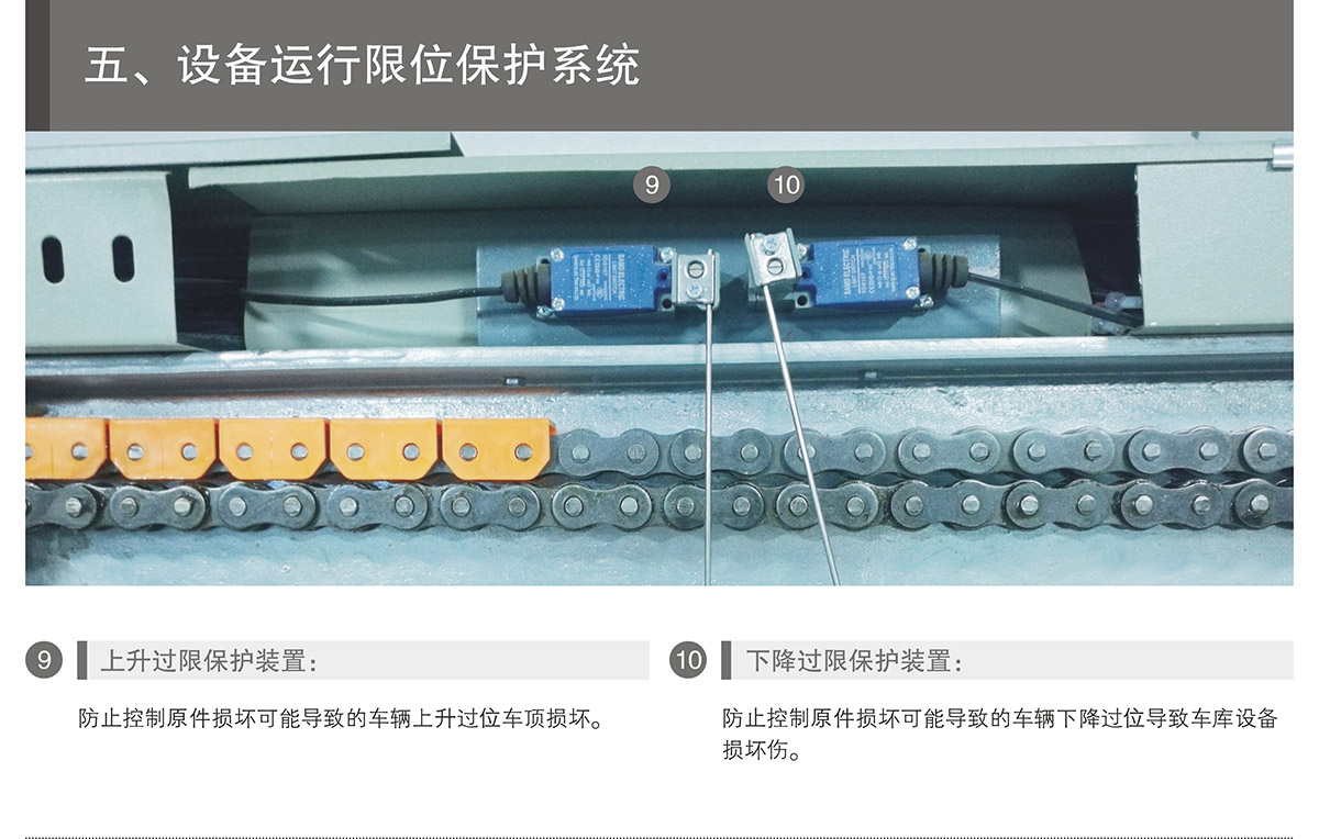 機械立體車位PSH升降橫移立體停車運行限位保護.jpg