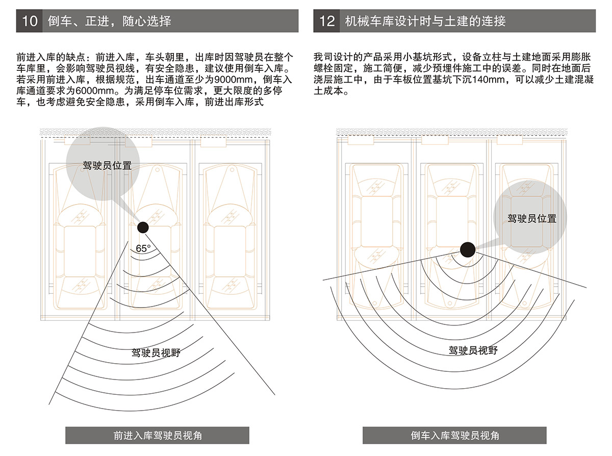 機械立體車位PSH升降橫移立體停車進車倒車選擇.jpg