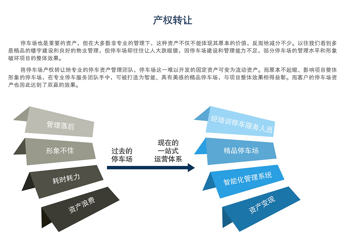 機械立體車位立體車庫產權轉讓.jpg