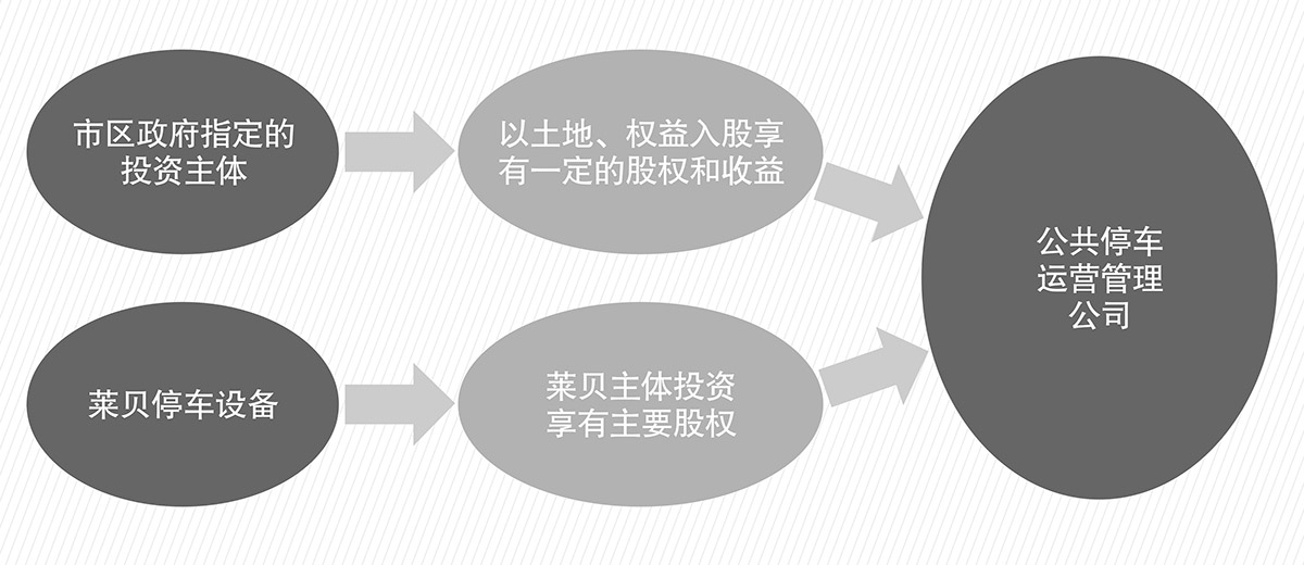 機(jī)械立體車位立體車庫租賃PPP簡易介紹圖.jpg