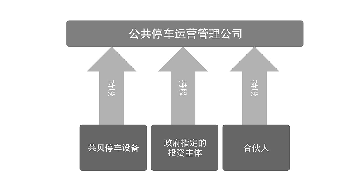 機(jī)械立體車位立體車庫租賃公共停車運(yùn)營管理公司.jpg