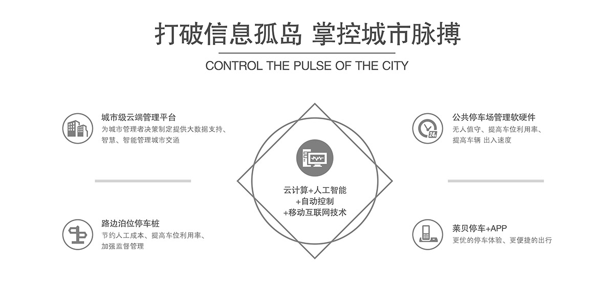 機械立體車位打破信息孤島掌控城市脈搏.jpg