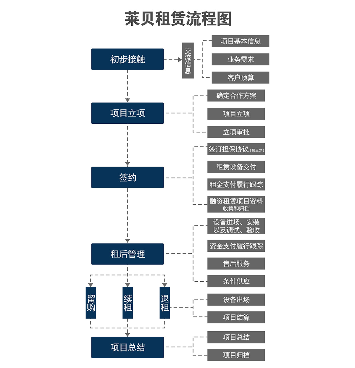 機械立體車位立體車庫租賃流程圖.jpg